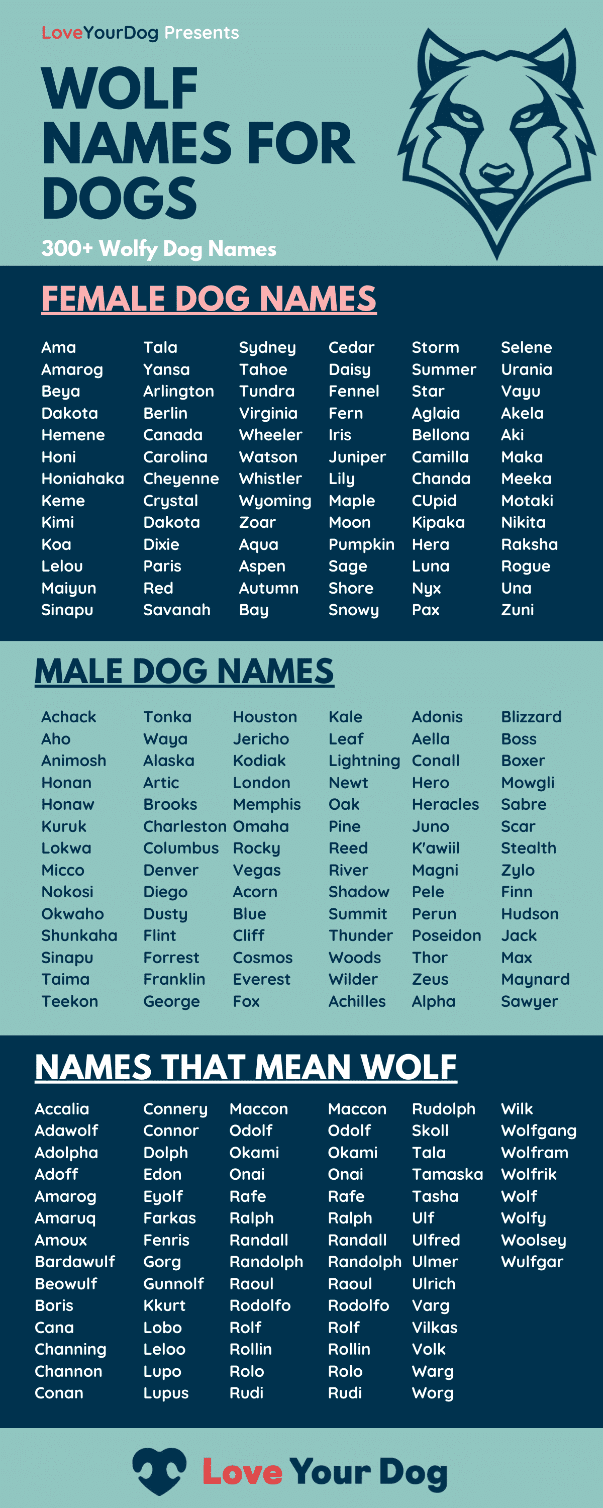 Nombres de lobos para perros